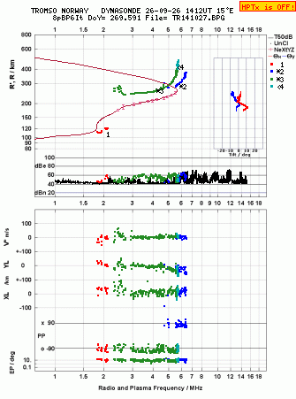 Click for original ionogram image