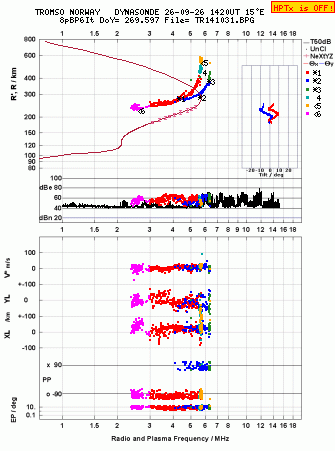 Click for original ionogram image