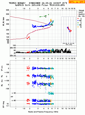 Click for original ionogram image