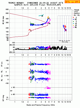 Click for original ionogram image