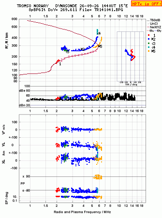 Click for original ionogram image