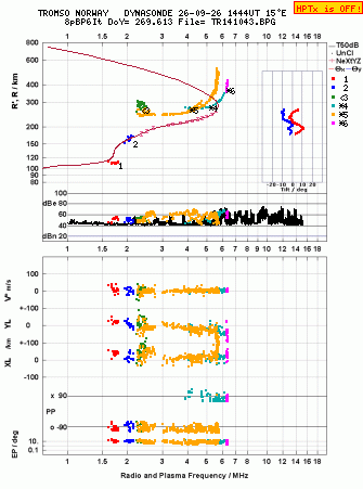 Click for original ionogram image