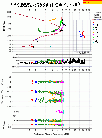Click for original ionogram image