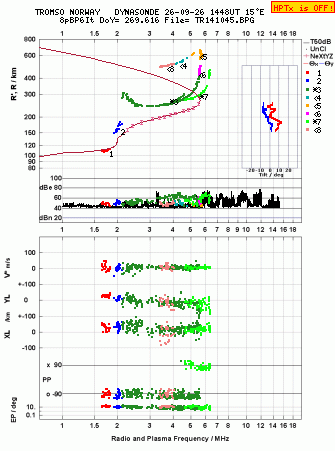 Click for original ionogram image
