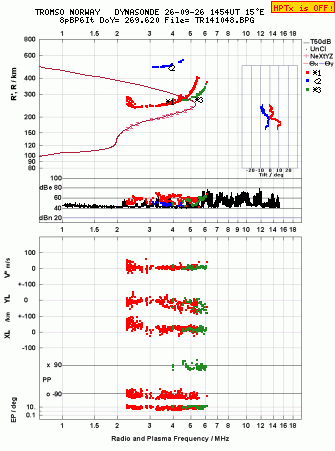 Click for original ionogram image
