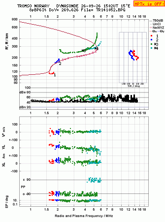 Click for original ionogram image