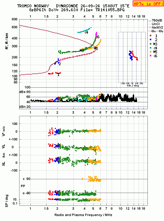Click for original ionogram image