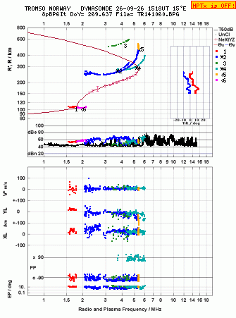 Click for original ionogram image