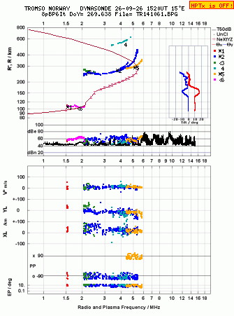 Click for original ionogram image