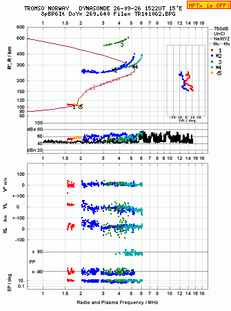Click for original ionogram image