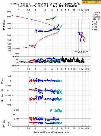 Click for original ionogram image