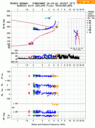 Click for original ionogram image