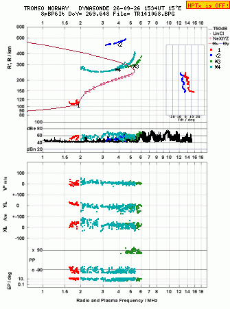 Click for original ionogram image