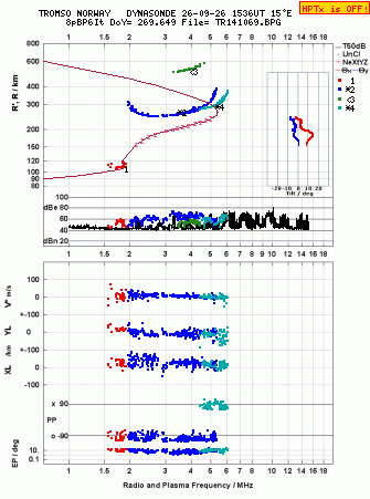 Click for original ionogram image