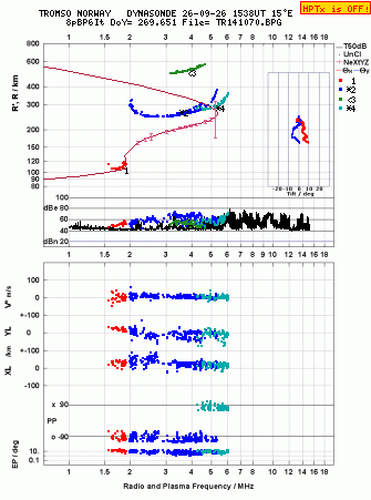 Click for original ionogram image