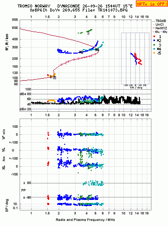 Click for original ionogram image