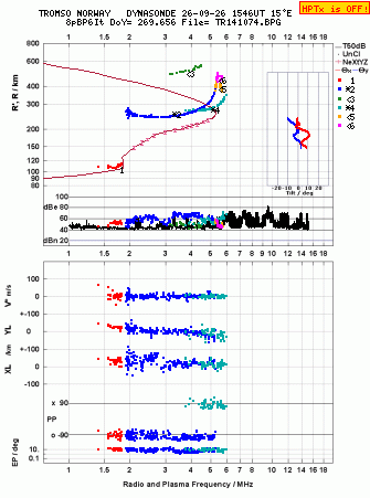 Click for original ionogram image