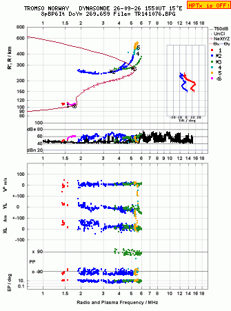 Click for original ionogram image