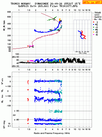 Click for original ionogram image