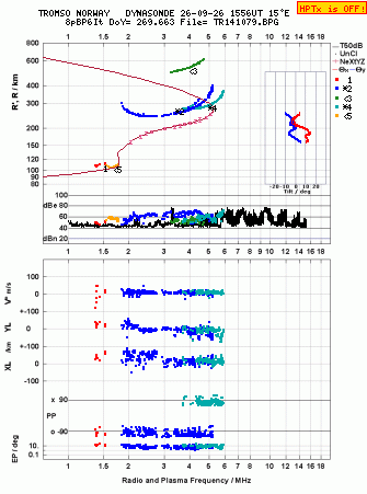 Click for original ionogram image
