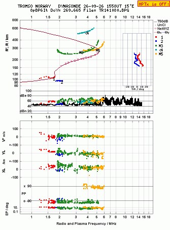 Click for original ionogram image