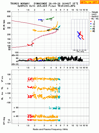 Click for original ionogram image