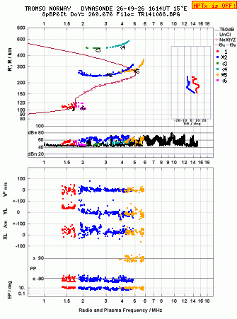 Click for original ionogram image