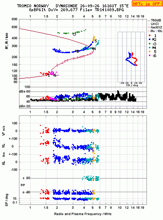 Click for original ionogram image