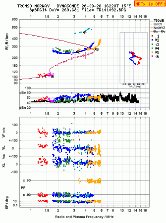 Click for original ionogram image