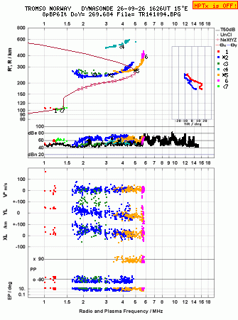 Click for original ionogram image