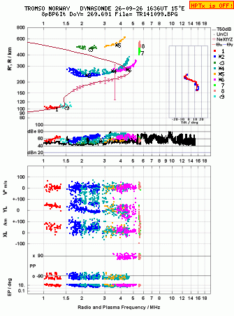 Click for original ionogram image