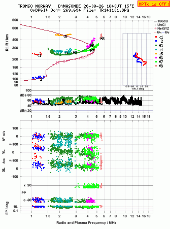 Click for original ionogram image