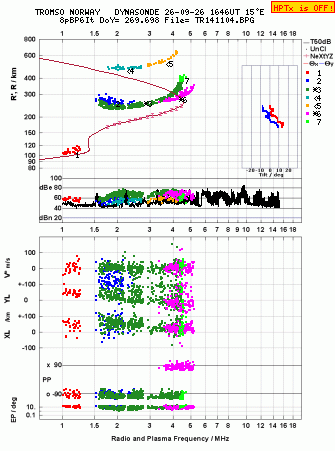 Click for original ionogram image