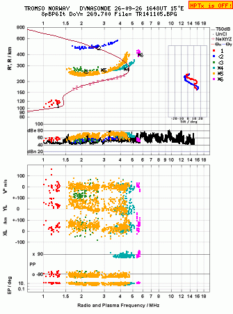 Click for original ionogram image