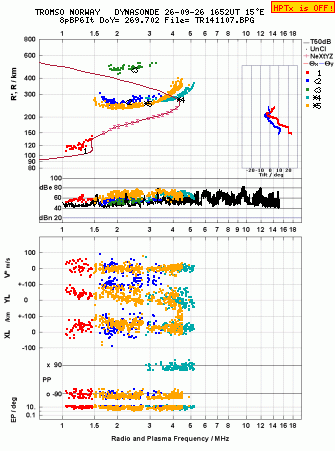 Click for original ionogram image
