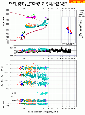 Click for original ionogram image