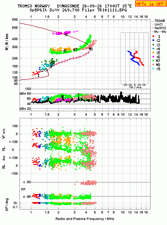 Click for original ionogram image