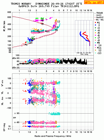 Click for original ionogram image