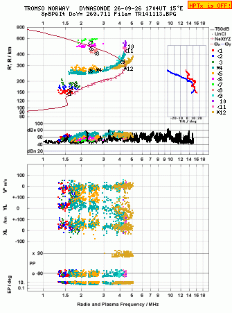 Click for original ionogram image