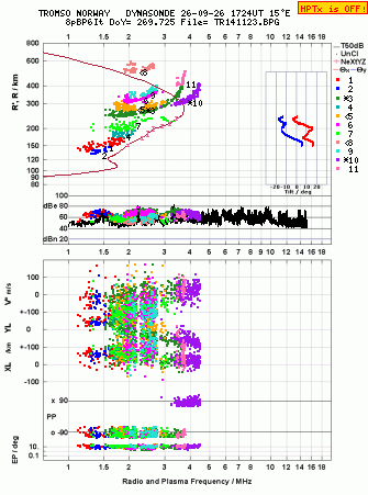 Click for original ionogram image