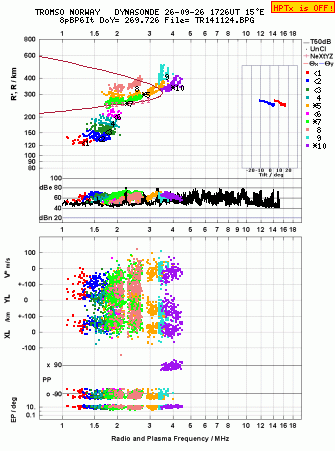 Click for original ionogram image