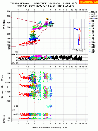 Click for original ionogram image