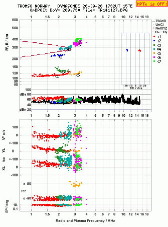 Click for original ionogram image
