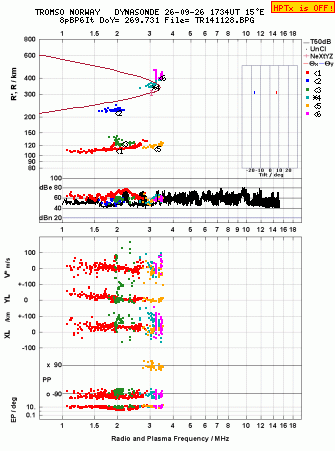 Click for original ionogram image