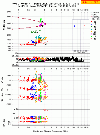 Click for original ionogram image