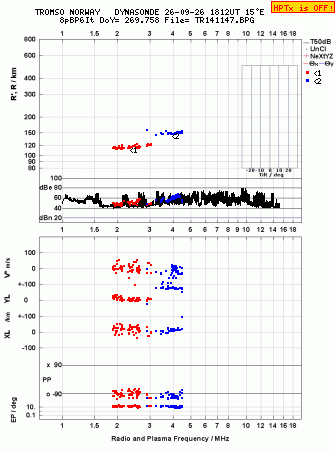 Click for original ionogram image