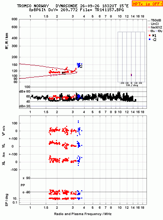 Click for original ionogram image
