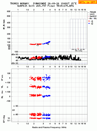 Click for original ionogram image