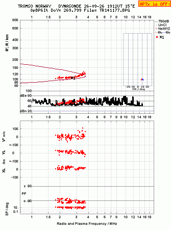 Click for original ionogram image