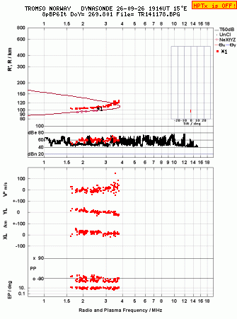 Click for original ionogram image